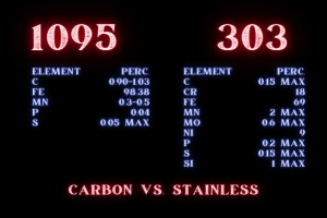 1095 Carbon Steel vs 303 Stainless Steel