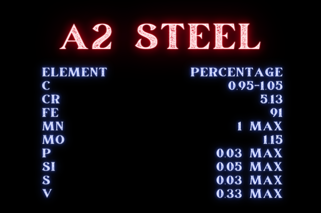 A2 Tool Steel Composition