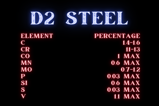 D2 Composition