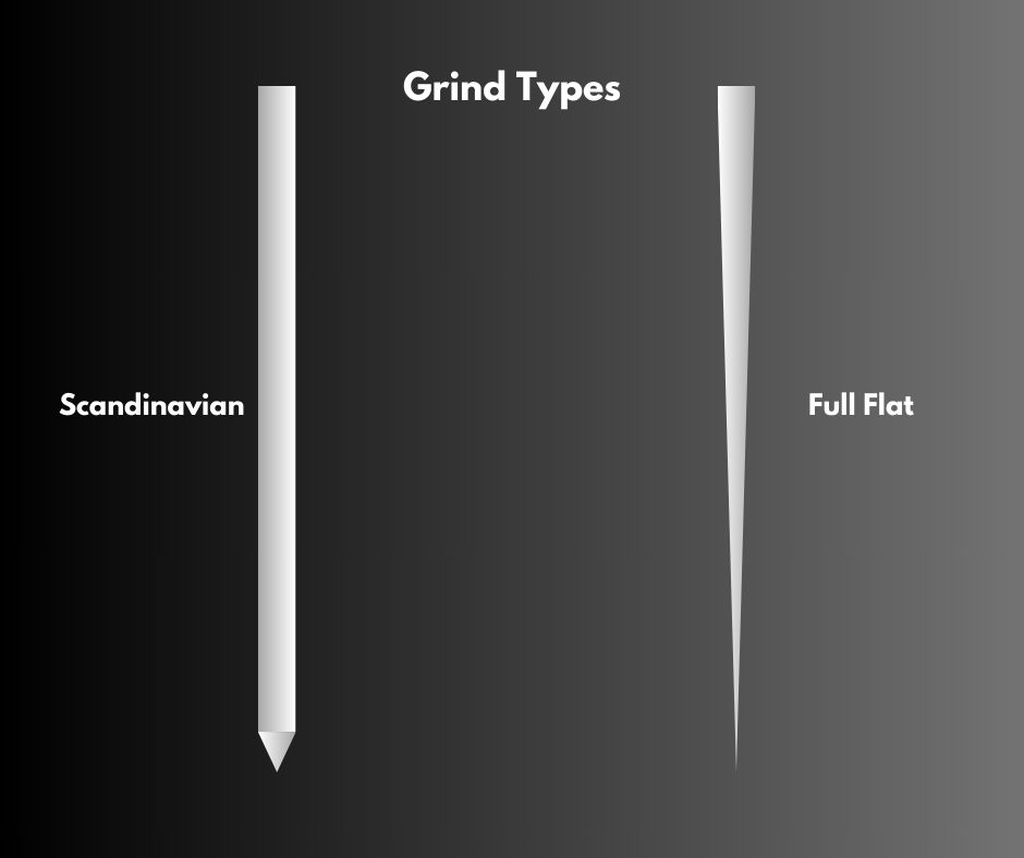 Grind Types - Full Flat vs Scandinavian