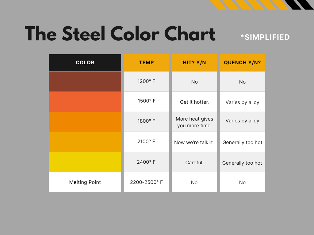 The Steel Color Chart