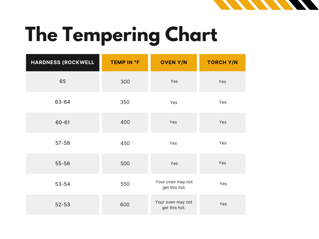 The Tempering Chart - Brown County Forge