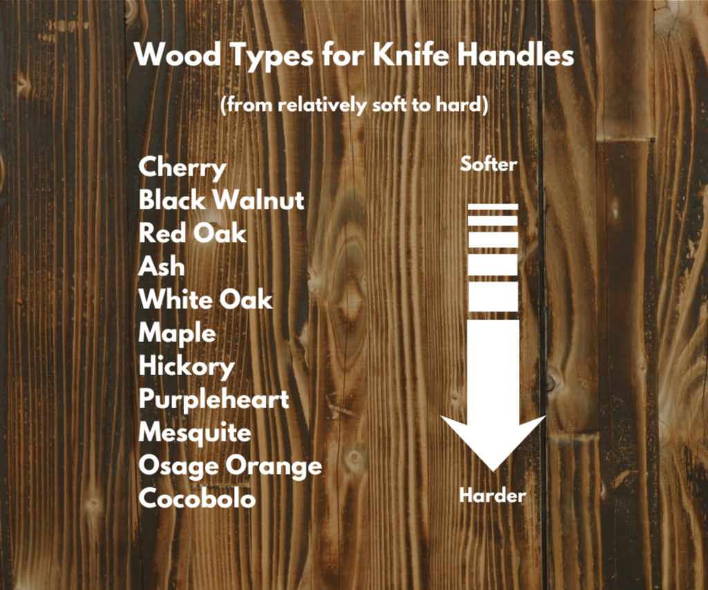 Wood Types for Handles